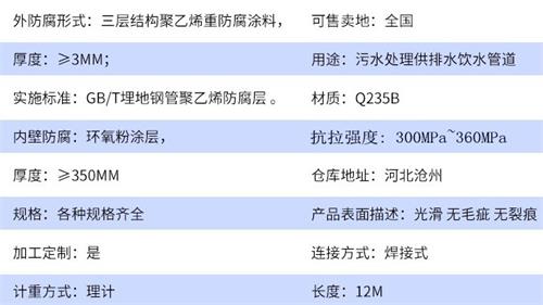 吉安tpep防腐钢管厂家参数指标