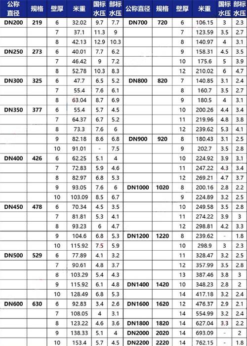 吉安tpep防腐钢管厂家规格尺寸