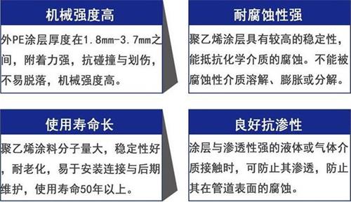 吉安3pe防腐钢管厂家性能优势